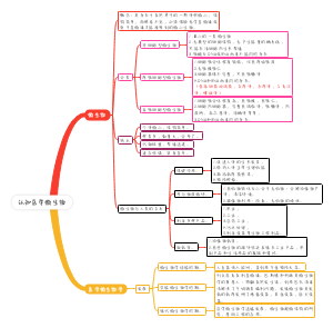 认知医学微生物