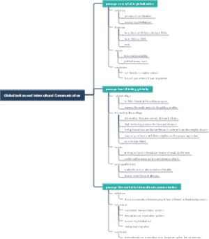 大学英语Globalization and Intercultura