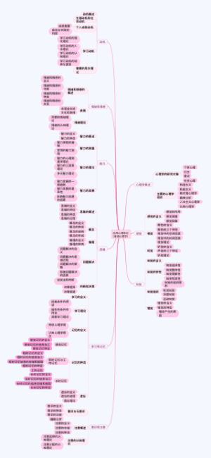 应用心理导论思维导图