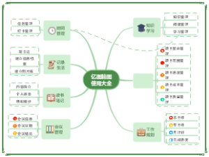 亿图脑图使用大全