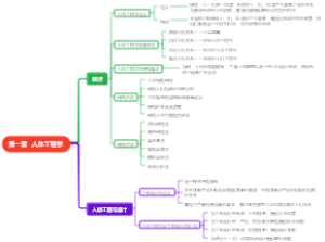 人体工程学第一章  思维导图
