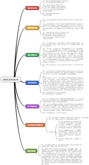 城市轨道交通分类