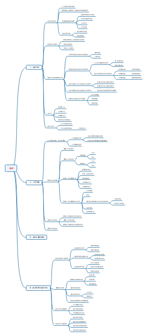 管理学的知识总结：组织