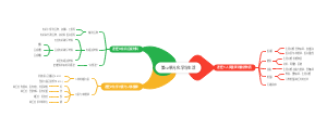 九年级下册化学第12单元化学与生活