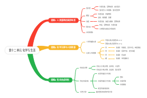 九年级下册化学第12单元化学与生活