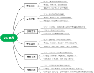 交易系统