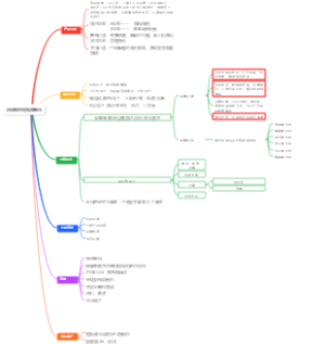 活动预热短视频单元知识点