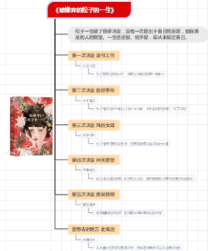 《被嫌弃的松子的一生》