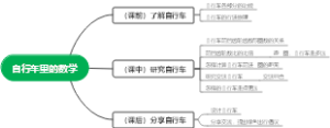 自行车里的数学
