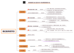 大班9月第四周周计划我们的传统节日