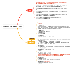 幼儿园环创目标和基本原则