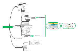2.大数据处理框架Hadoop