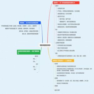 项目风险防控体系