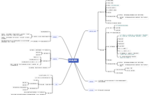 线性代数第二章 矩阵