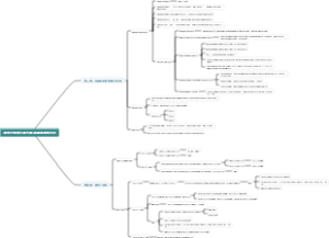 线性代数第三章与第四章基础知识点