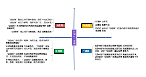 SWOT分析