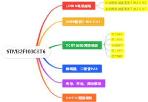 STM32F103C8T6