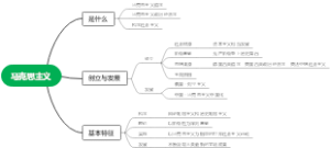 马克思主义思维导图