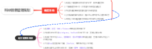 科研信息管理规划
