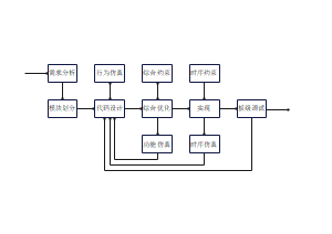 FPGA CPLD开发流程