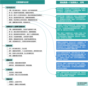 文章拆解与分析