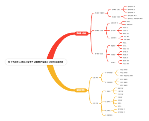 基于劳动育人理念小学生劳动教育的实践与研究的基本思路