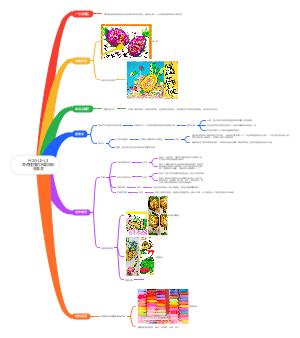幼儿园课程奇奇怪怪的水果炒饭思维导图