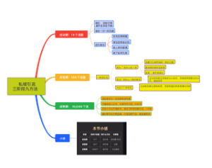 私域引流的三个阶段