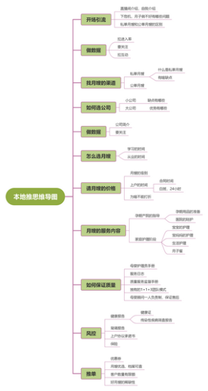 同城直播逻辑