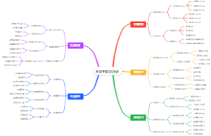 大学生学习计划