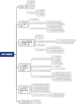 研究内容框架