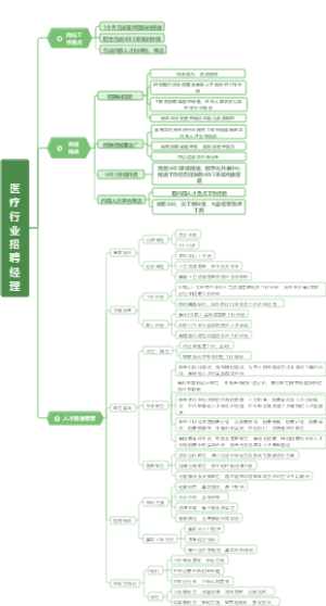 人才画像案例分析-医疗行业招聘经理