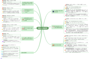 海南省人力资源政策汇集
