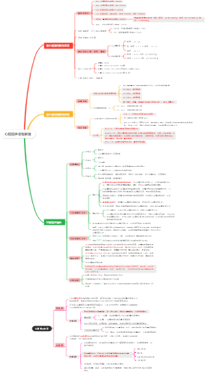 心脏超声报告解读