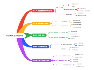 北京五天旅游攻略