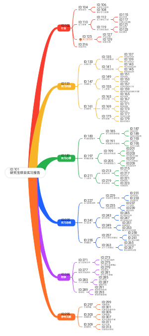 研究生项目实习报告(6)