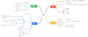 菜鸟APP