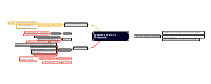 BOP报表的结构-Structure of BOPs Statement