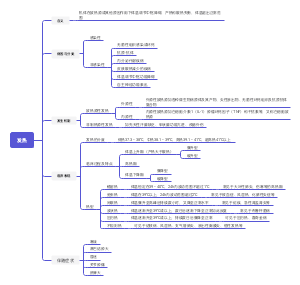 医学发热思维导图