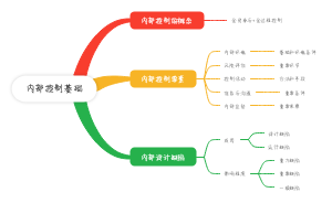 内部控制基础