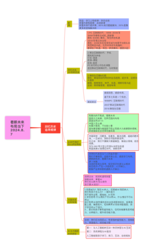 着眼未来布局当下-大咖七年