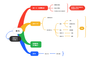 六年级下册语文藏戏(1)
