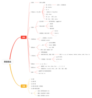 英语语法