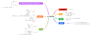 java基本知识