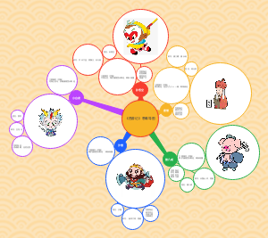 《西游记》思维导图