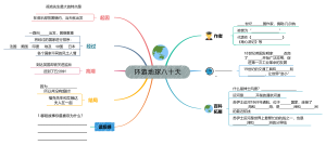 环游地球八十天填空