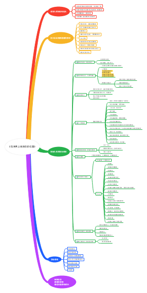 《在世界上找到你的位置》