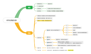 《终结拖延症》