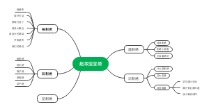 《刺绣》思维导图