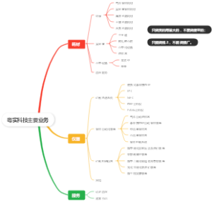 粤实科技主要业务
